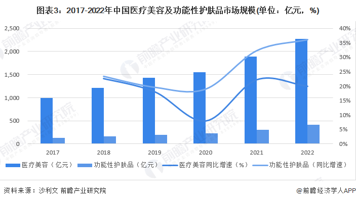 中国经济增长的未来驱动力