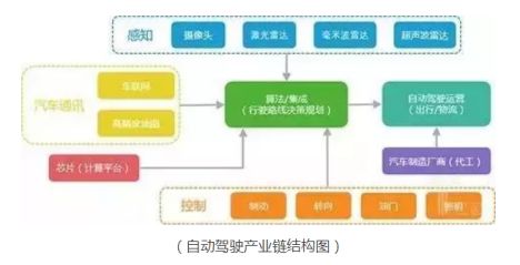 汽车行业直播