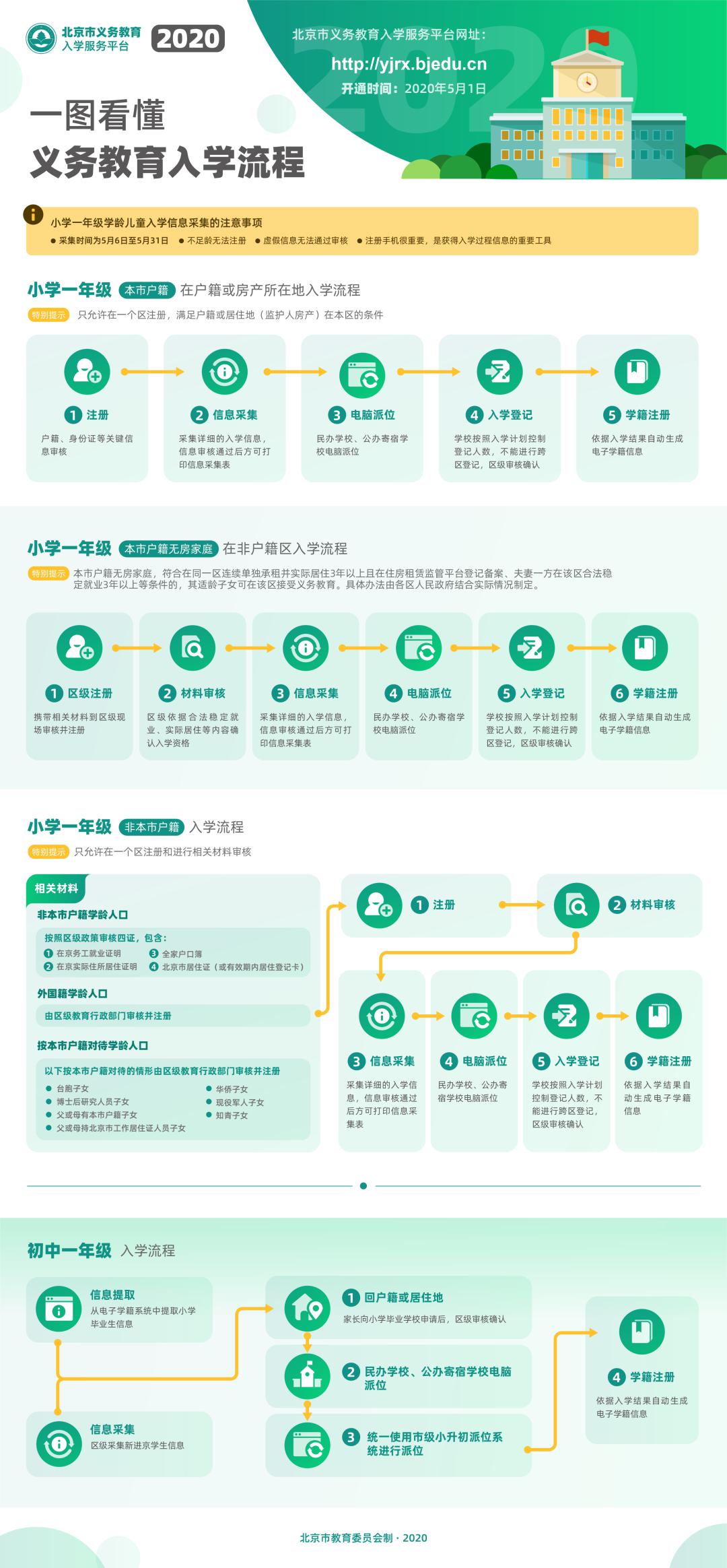 北京不用预约的景点推荐一下