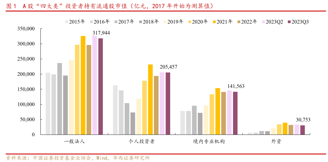 直播带动经济发展