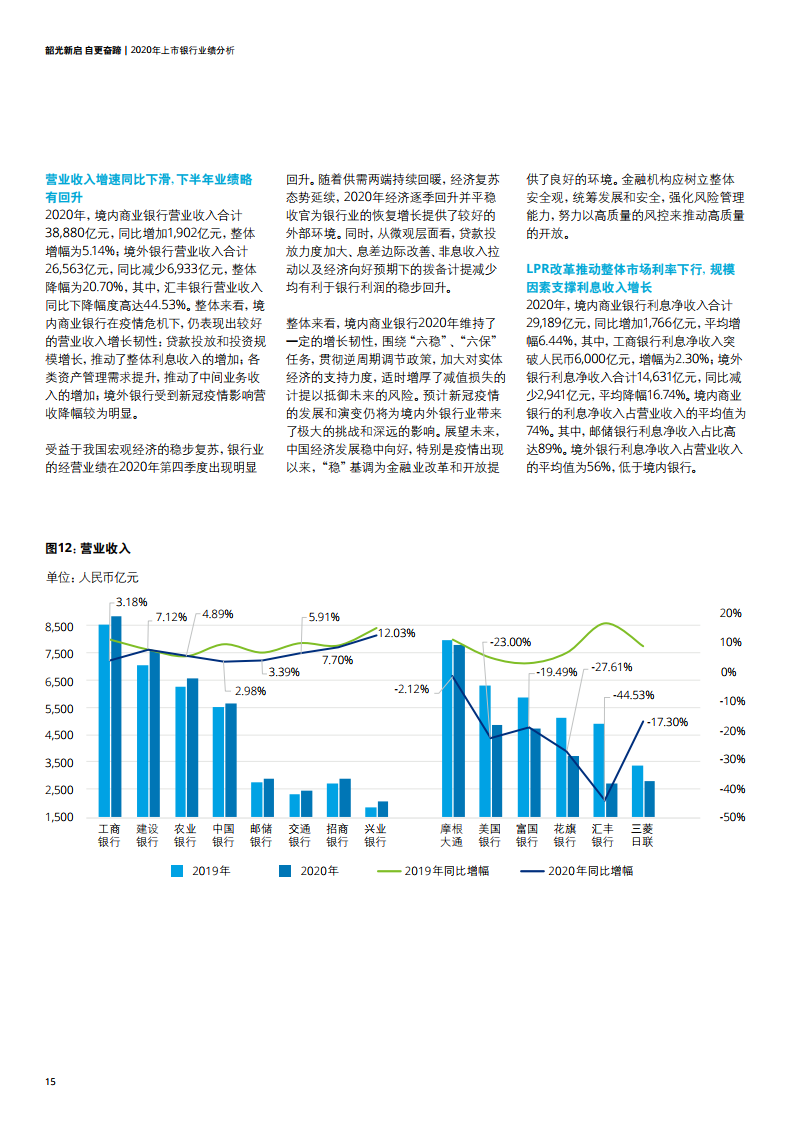 2020世界经济热点话题