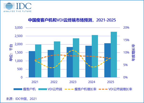 科技与国际经济增长率是多少