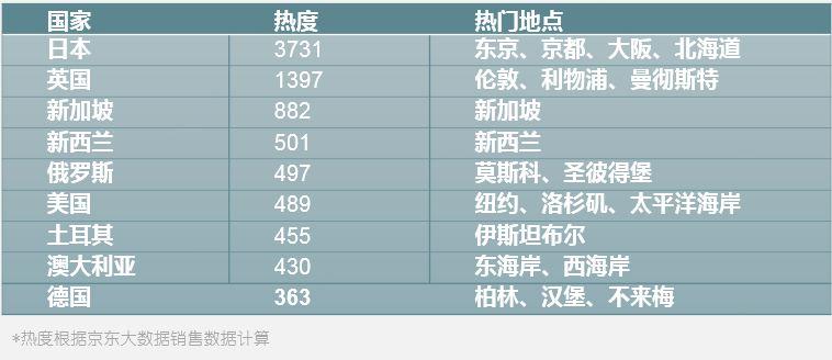 怎么看韩国热搜榜单