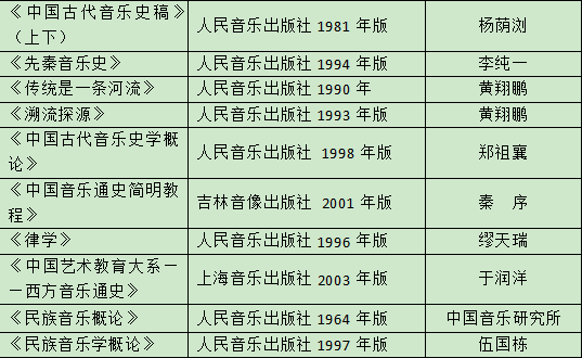 持剪刀行凶未遂怎么判