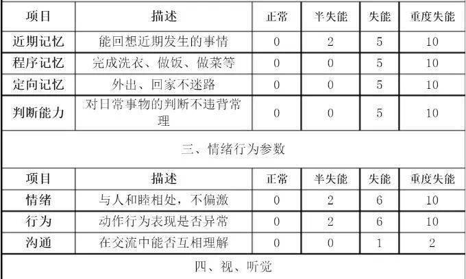 熬汤做糖葫芦