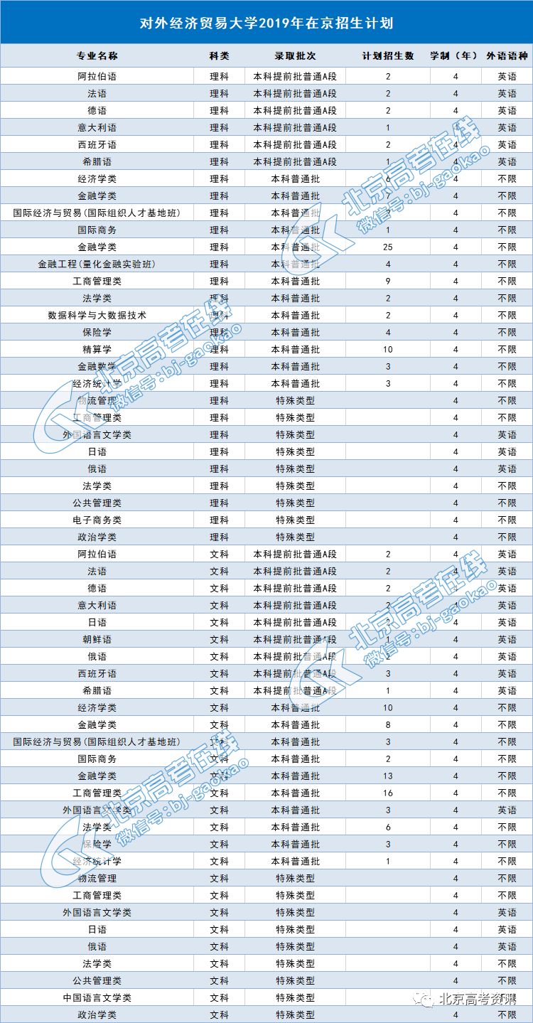 韩国财经专业大学排名