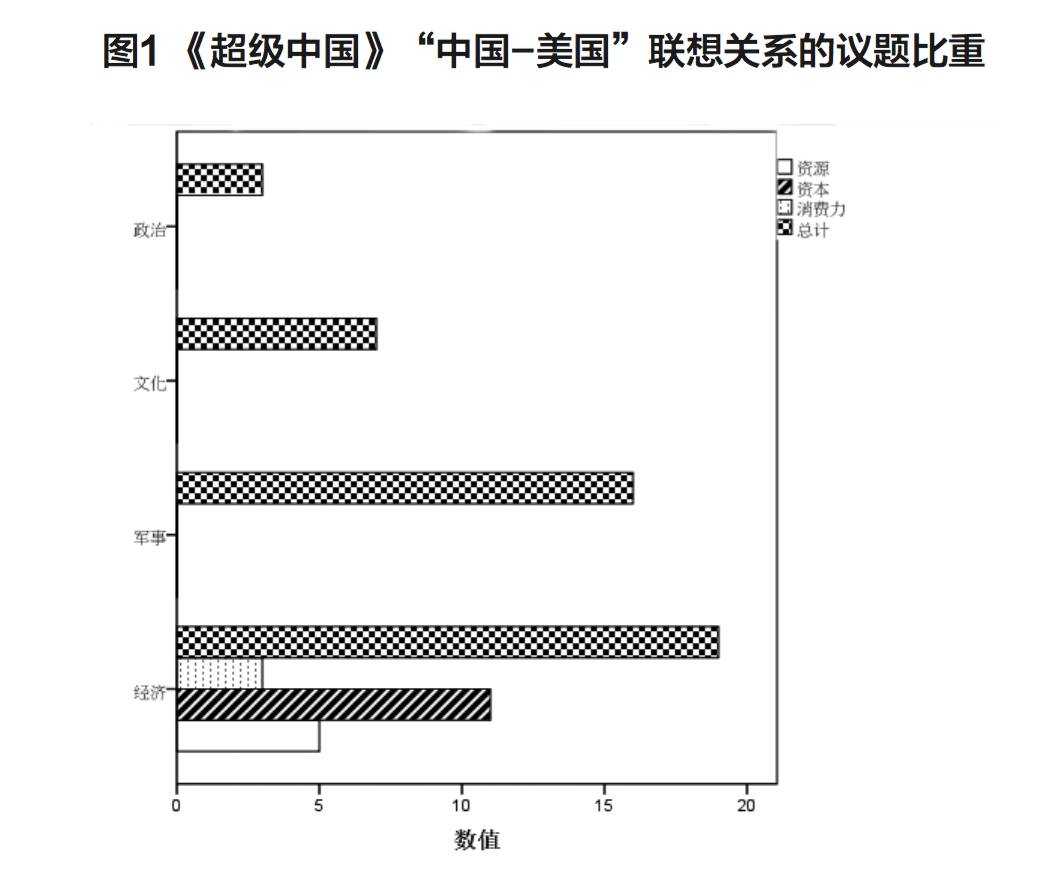 军事与经济的关系文章