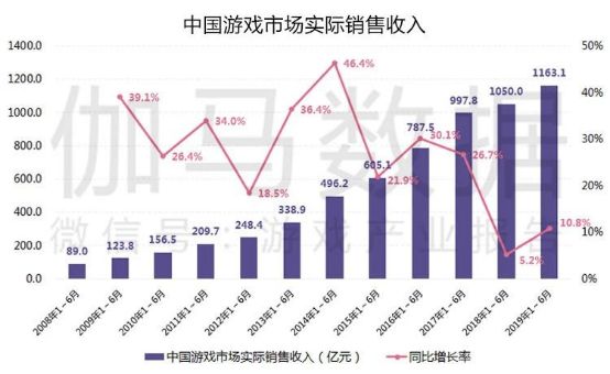 游戏对于经济的推动,游戏产业对经济的推动力量及迅捷解答方案实施的探索,未来趋势解释定义_初版82.15.82