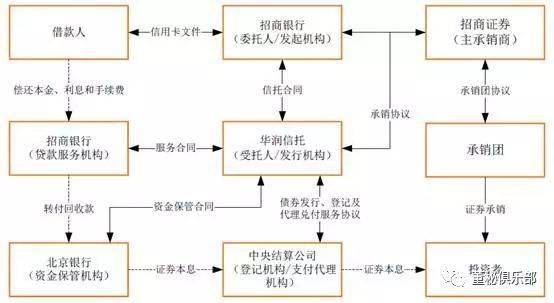 最新的军事理论