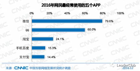 热点直播费流量吗