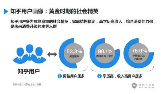 韩国科技知乎