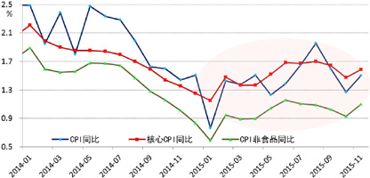 中国经济保持高速增长,中国经济保持高速增长，高效策略设计与未来发展展望,高效解析方法_豪华版85.12.20