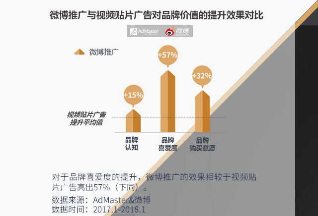 旅游业开展微博营销的特征是什么