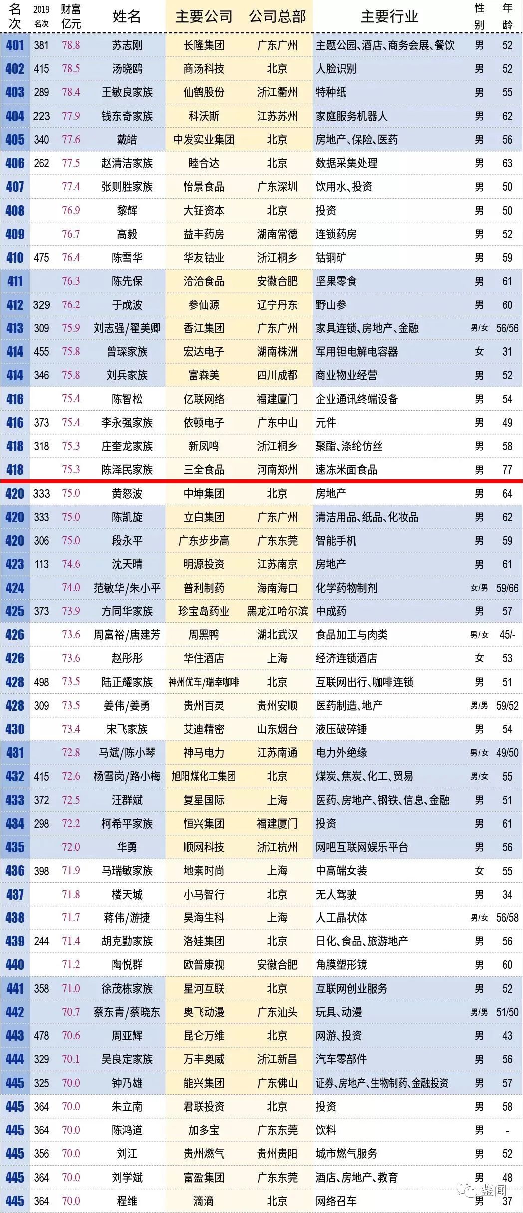 新澳门彩历史开奖记录十走势图大众网