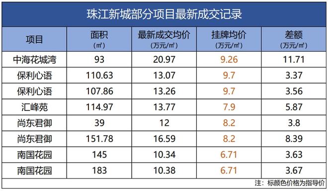 新澳彩开奖记录