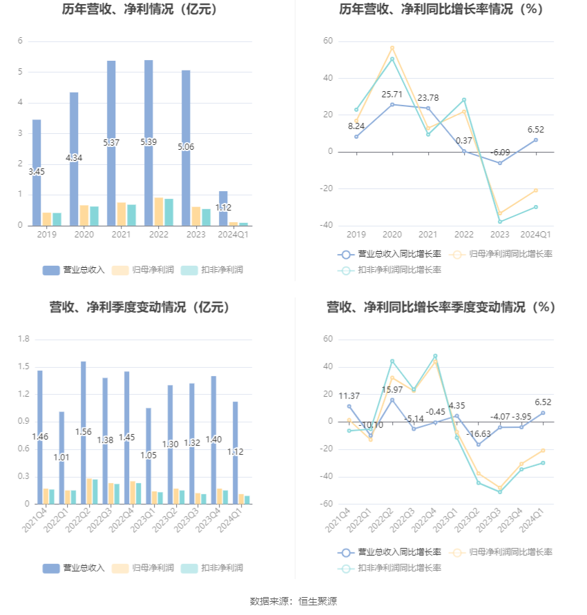 2024年澳门新资科大全