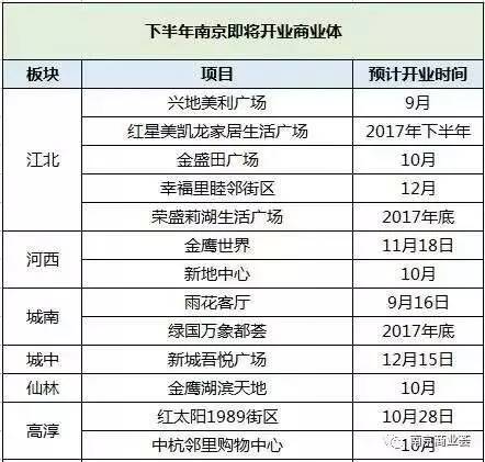 2025新奥门开奖结果查询