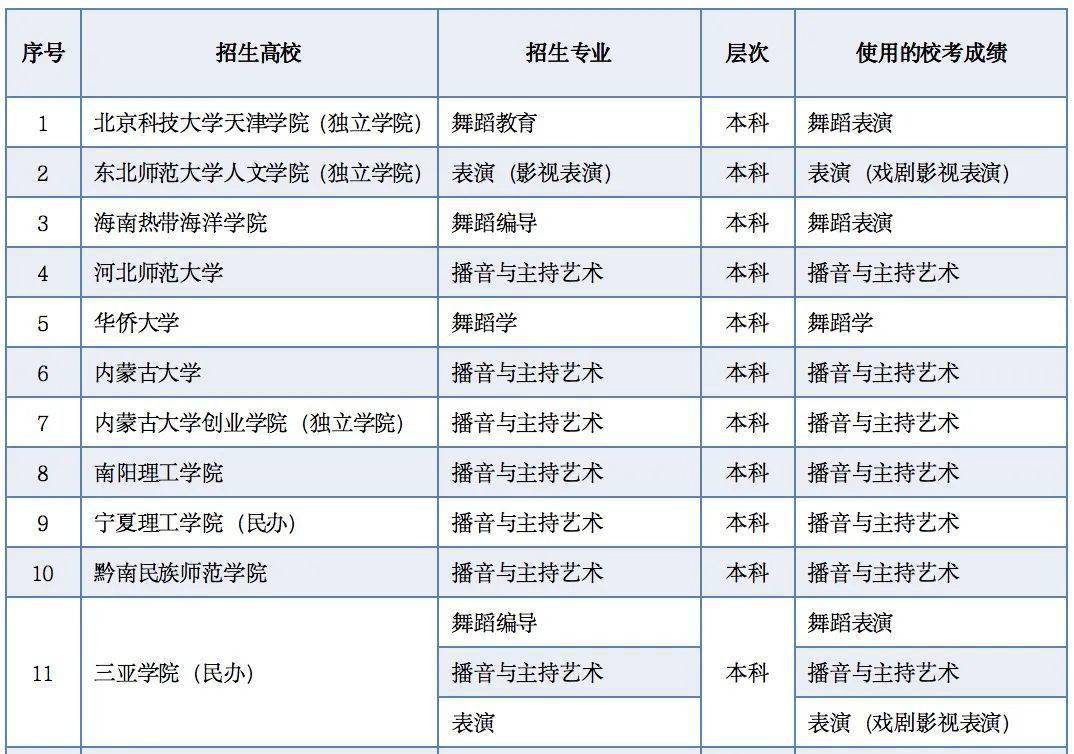 新奥开奖结果历史记录