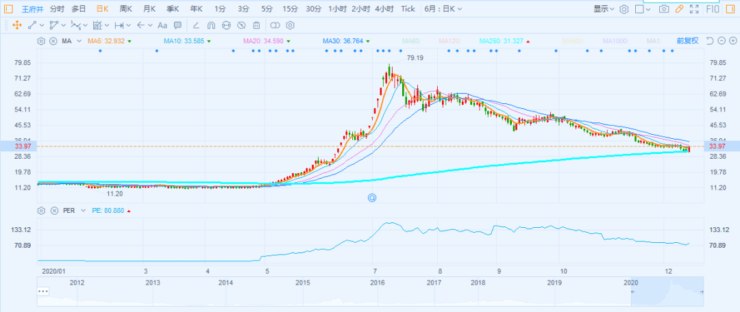 新澳门彩波色走势图香港,新澳门彩波色走势图与长期性计划定义分析——特别款67.81.55（非赌博行业内容）,深入应用数据执行_高级款34.33.21