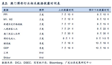 奥门六开奖号码2024年开奖记录,澳门六开奖号码数据解读说明与未来趋势分析（精简版）,高速响应方案解析_eShop96.52.50