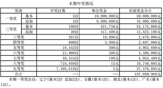 澳门开奖记录近期王中王,澳门开奖记录近期王中王统计分析解析说明,数据设计支持计划_尊贵款18.32.50