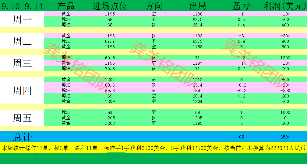 王大仙精准码最全资料