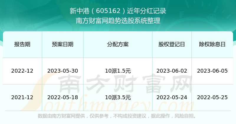 新澳天天开奖资料大全最新54期