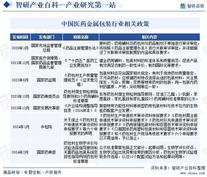 2024澳彩免费公开资料查询大全