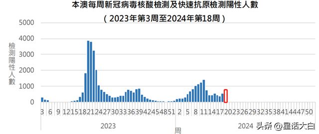 澳门开奖号码查询2024年