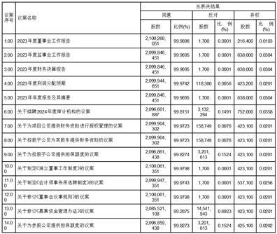 澳门2024今晚开码公开4017