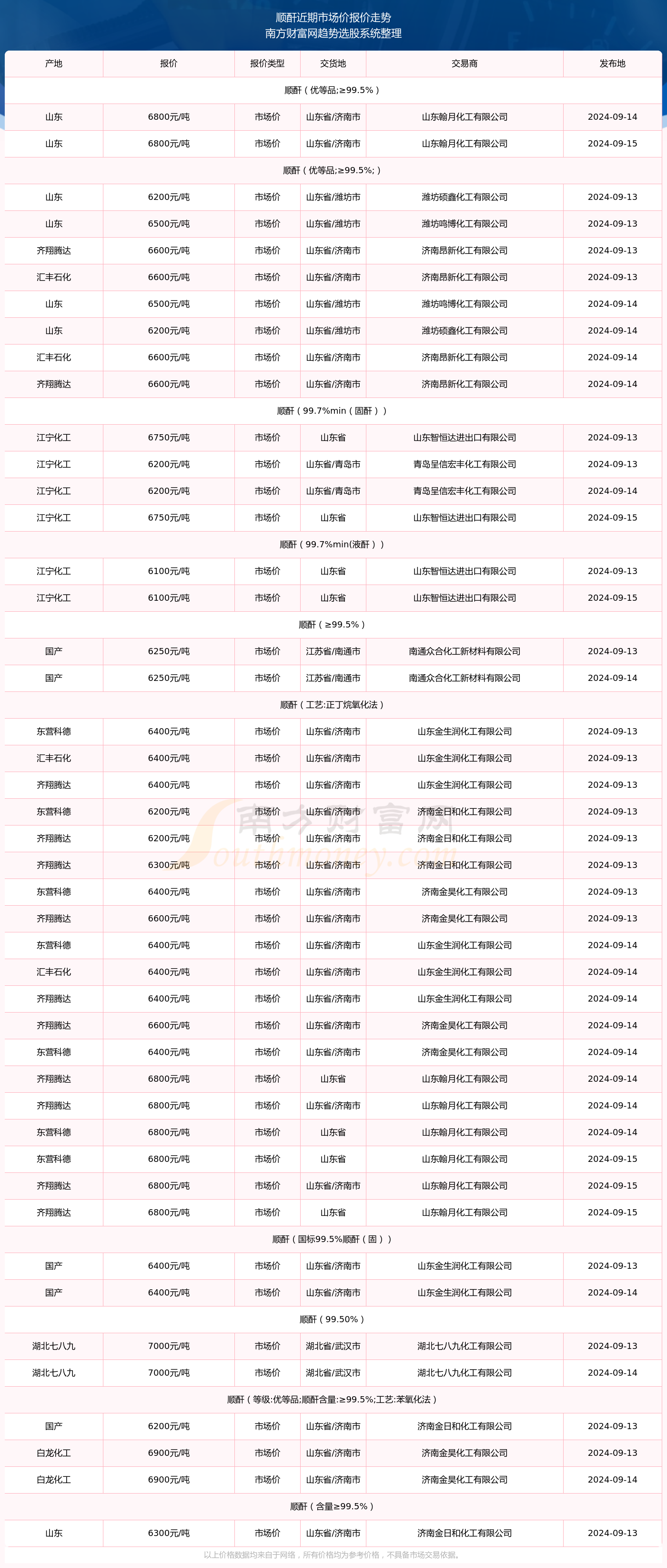 新澳门2024开奖结果开奖历史记录