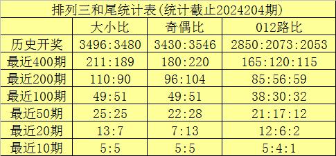 白小姐六肖选一肖经典2025