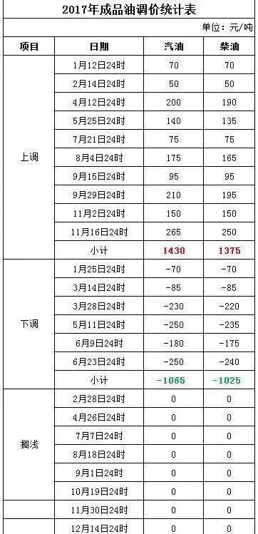 新澳门六开奖结果2025开奖记录今晚