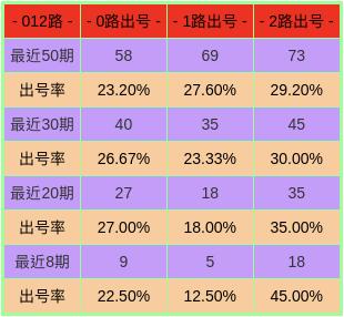 2024年澳门今晚开奖号码W