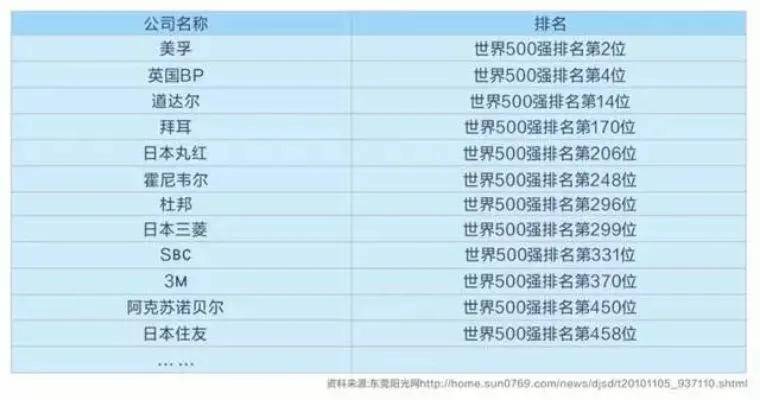 澳门内部资料一码公开验证