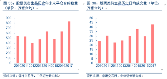 261期香港开什么