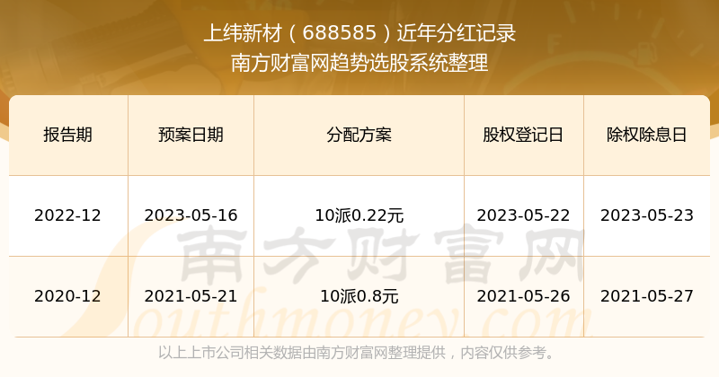 2024新澳彩开奖结果历史记录查询