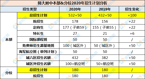 澳门六开奖结果2025开奖记录查询家禽