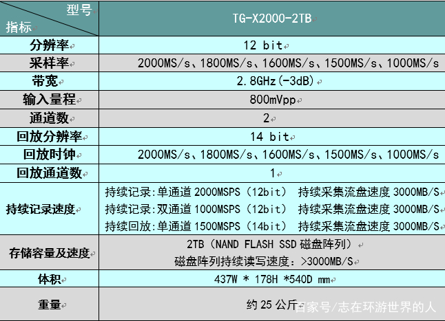 港澳图库历史全年记录查询