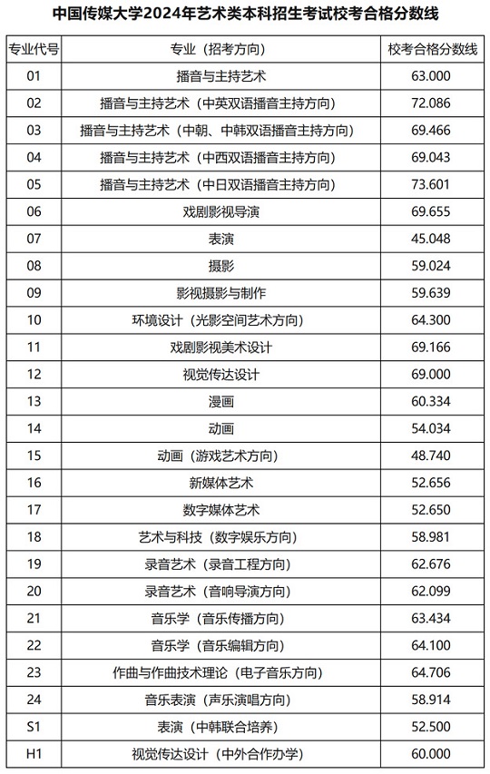 澳门开奖结果2024开奖结果查询表