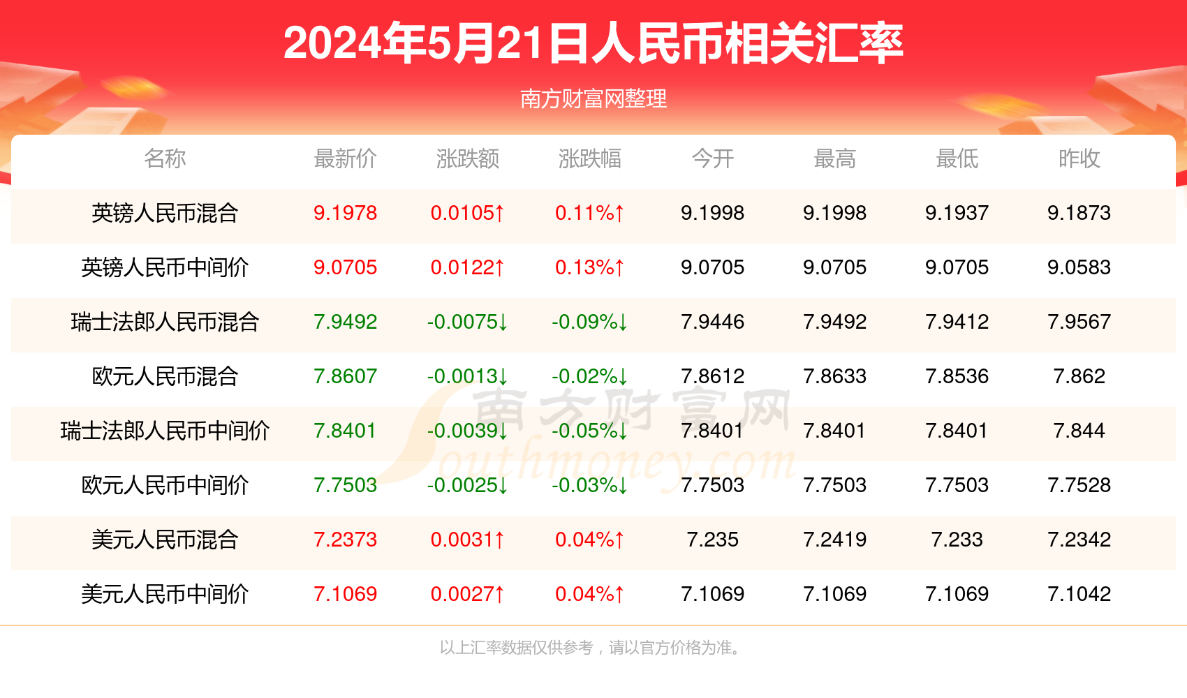 2024年澳门最准资料免费网站2