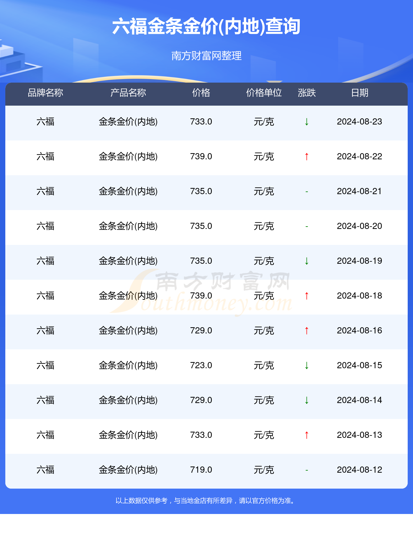 新澳门开奖结果2024年开奖记录查