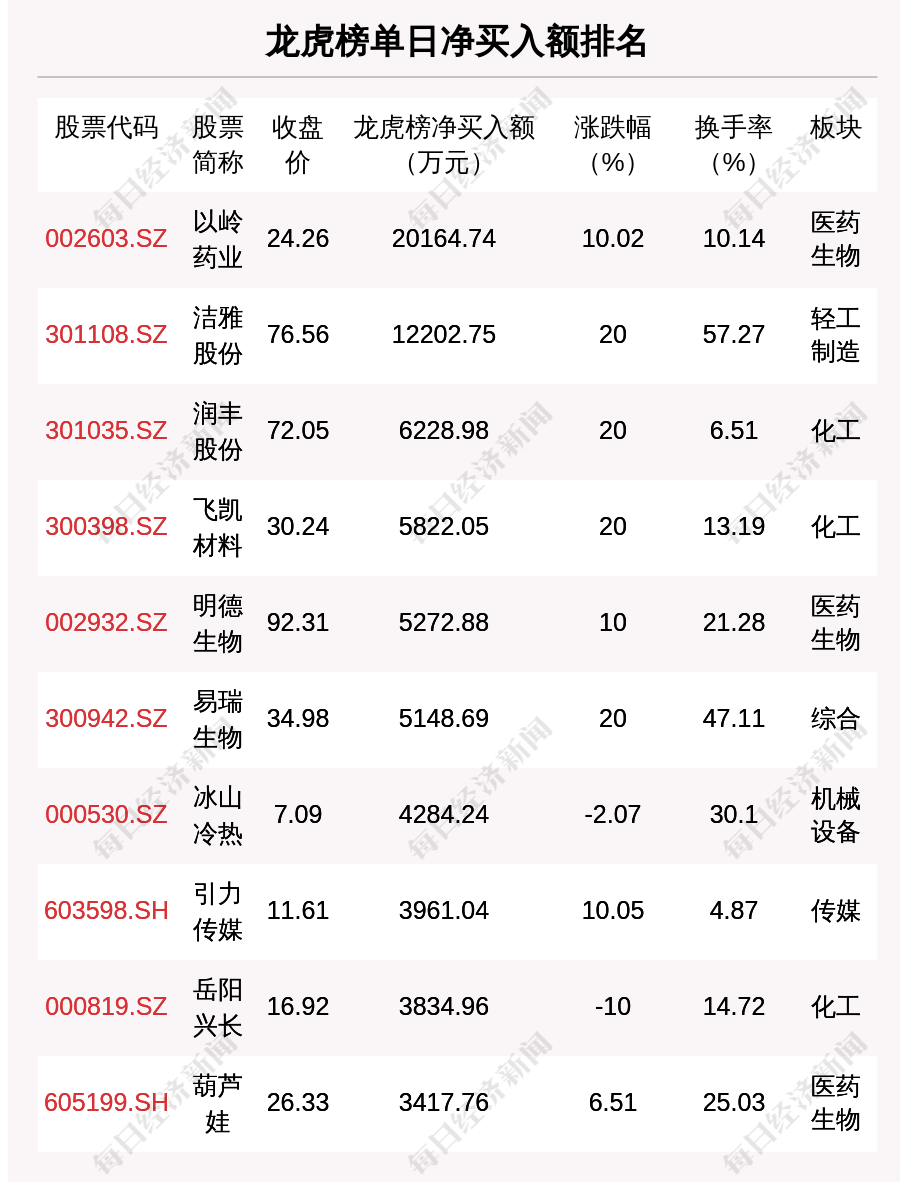 香港7777788888开奖结果