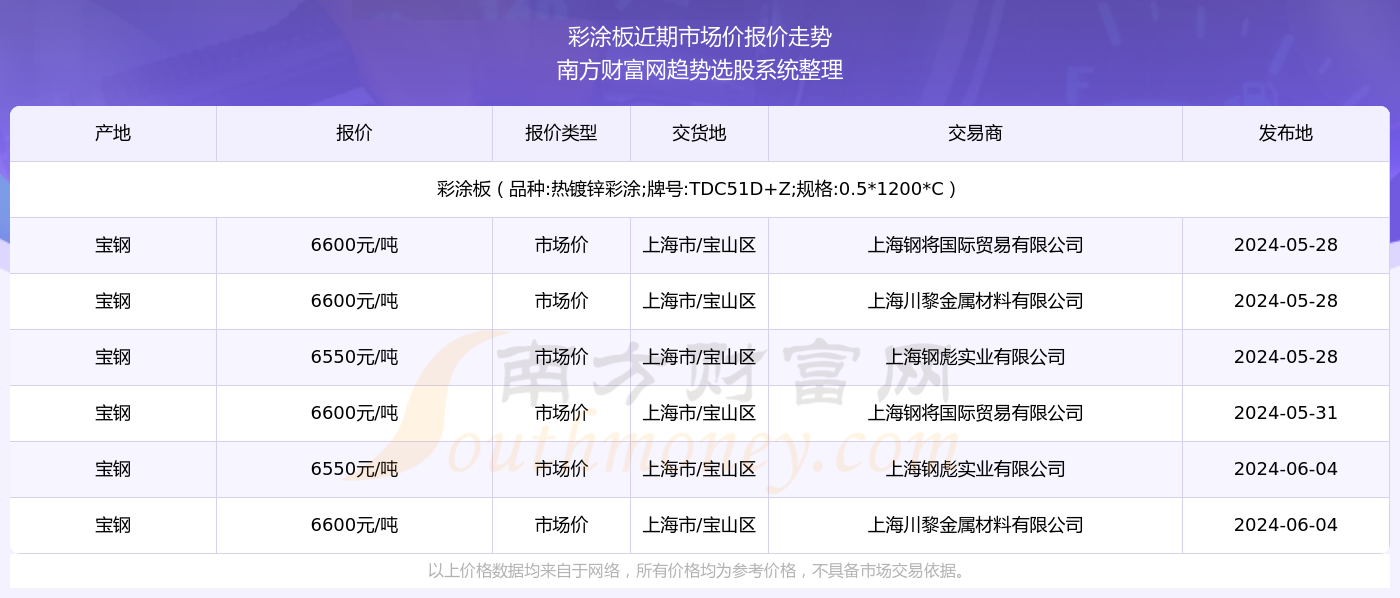 新澳门六资料查询大全2024