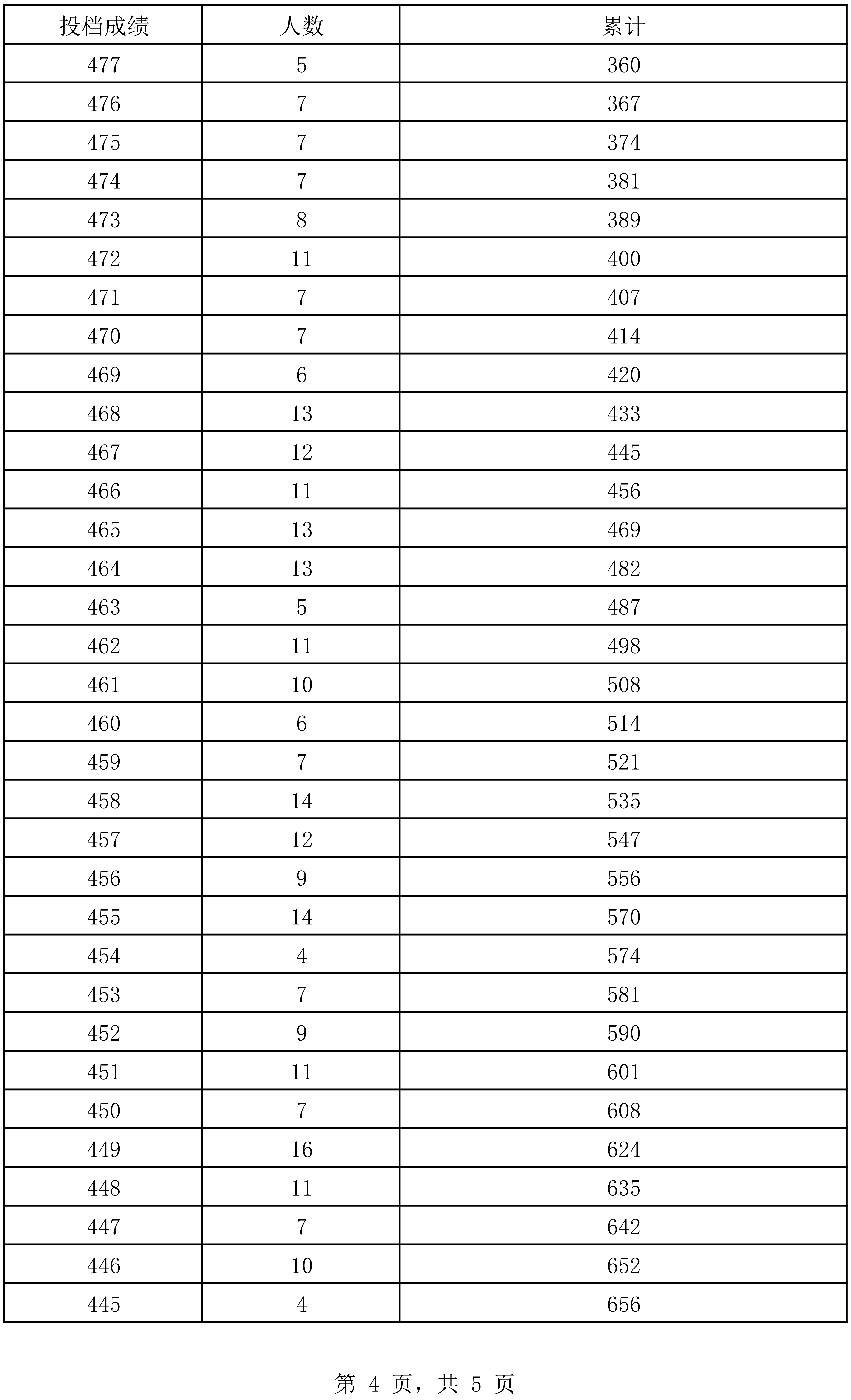 澳门开奖结果开奖记录表62期