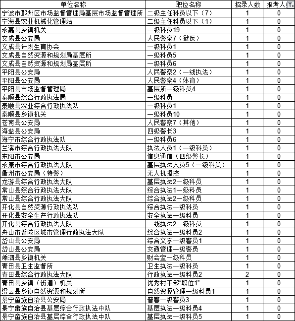 新澳门六开奖结果2025开奖记录表