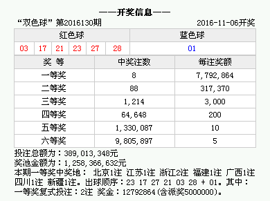 澳门开奖结果2020 开奖记录_140期