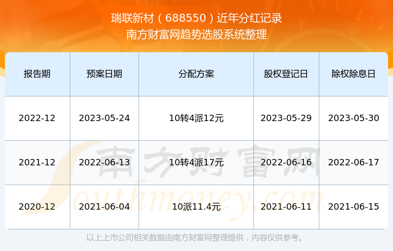 澳彩开奖结果2024开奖记录查询下载