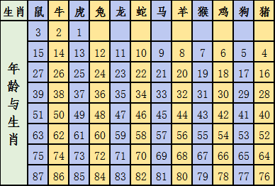 澳门码十二生肖图片