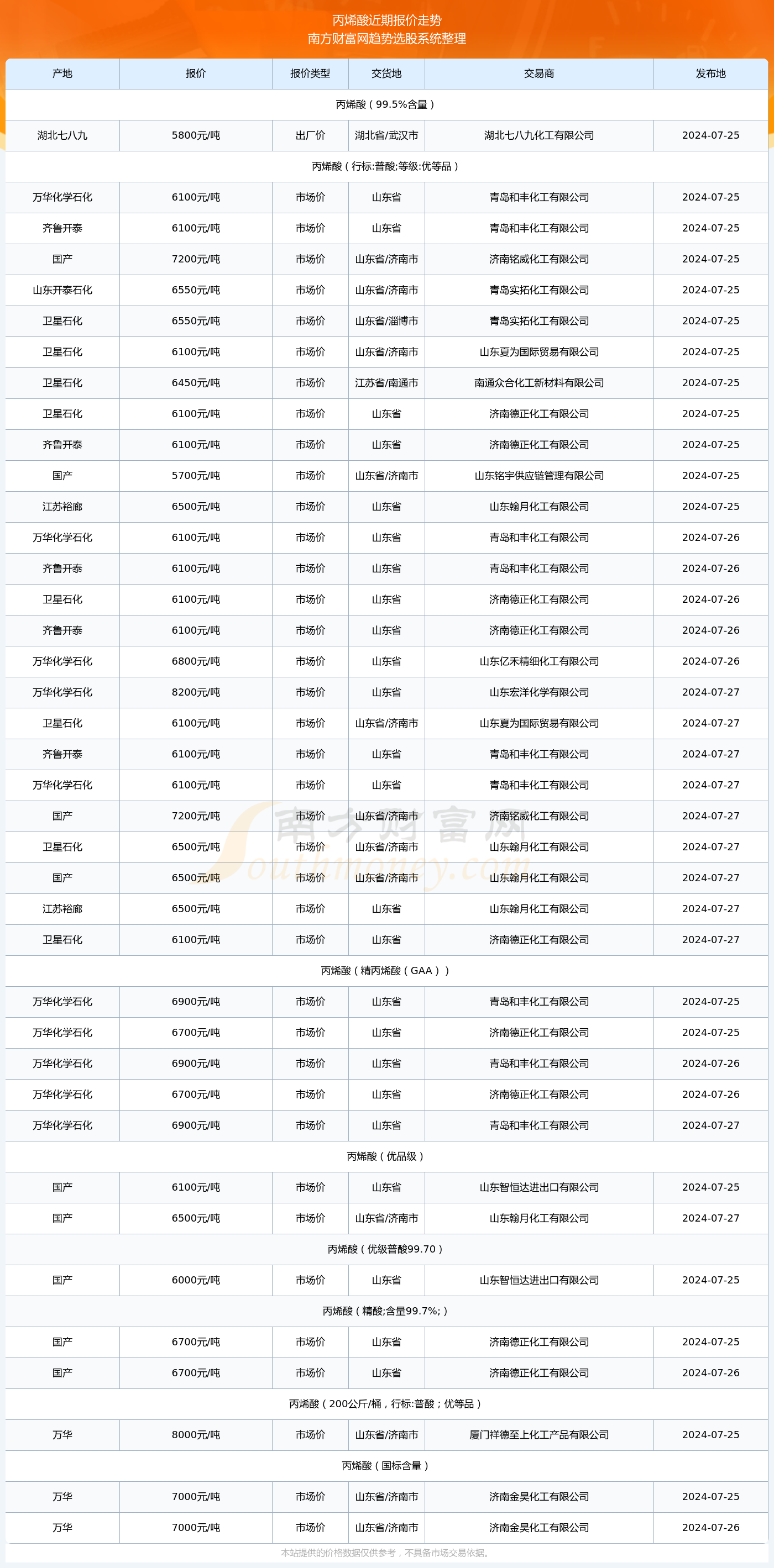 澳门2024年开奖号码查询大全表格图